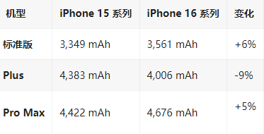 泽州苹果16维修分享iPhone16/Pro系列机模再曝光