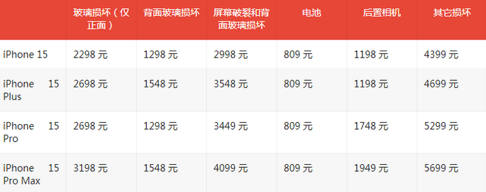 泽州苹果15维修站中心分享修iPhone15划算吗