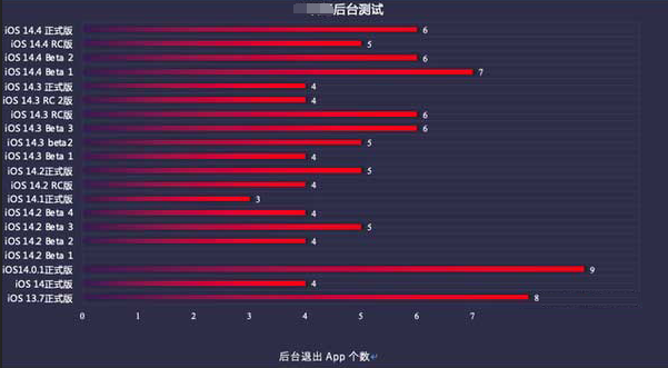 泽州苹果手机维修分享iOS14.5beta1续航怎么样 